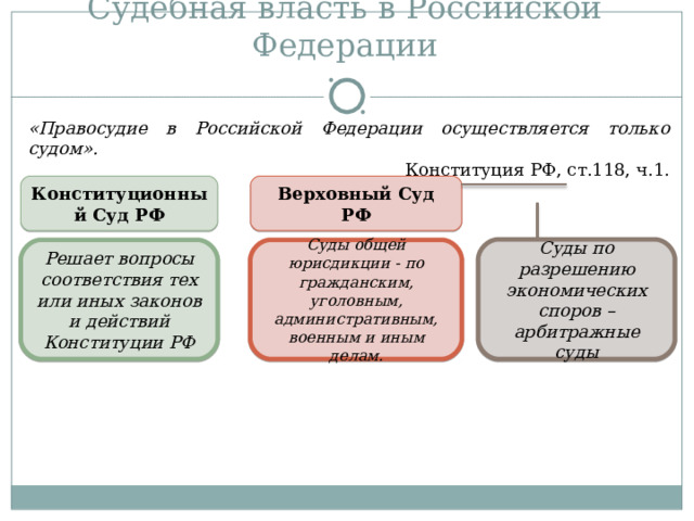 Судебная власть в Российской Федерации «Правосудие в Российской Федерации осуществляется только судом». Конституция РФ, ст.118, ч.1. Конституционный Суд РФ Верховный Суд РФ Суды по разрешению экономических споров – арбитражные суды Решает вопросы соответствия тех или иных законов и действий Конституции РФ Суды общей юрисдикции - по гражданским, уголовным, административным, военным и иным делам. 