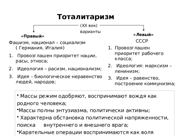 Тоталитаризм ( XX век) варианты «Левый» «Правый» СССР Провозглашен приоритет рабочего класса;  Идеология: марксизм – ленинизм;  Идея – равенство, построение коммунизма; Фашизм, национал – социализм ( Германия, Италия)  Провозглашен приоритет нации, расы, этноса;  Идеология – расизм, национализм;  Идея – биологическое неравенство людей, народов;  Массы режим одобряют, воспринимают вождя как родного человека; Массы полны энтузиазма, политически активны;  Характерна обстановка политической напряженности, поиска внутреннего и внешнего врага; Карательные операции воспринимаются как воля народа. 