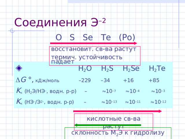 Соединения Э –2  O S Se Te (Po) восстановит. св - ва  растут термич. устойчивость падает     H 2 O H 2 S H 2 Se H 2 Te  G  ° , кДж/моль   – 229 – 34 +16 +85 K к   ( H 2 Э/ H Э – , водн . р-р)  –   10 – 7  10 – 4  10 – 3 K к   ( H Э – /Э 2– , водн . р-р)  –   10 – 13   10 – 11     10 – 12  кислотные св - ва  растут склонность М 2 Э к гидролизу растет 