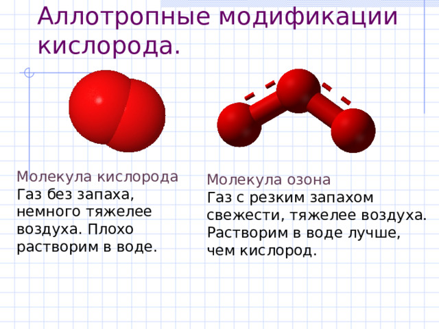 Аллотропные модификации кислорода. ??? ??? Страница 1 Страница 1 Молекула кислорода Газ без запаха, немного тяжелее воздуха. Плохо растворим в воде. Молекула озона Газ с резким запахом свежести, тяжелее воздуха. Растворим в воде лучше, чем кислород. 
