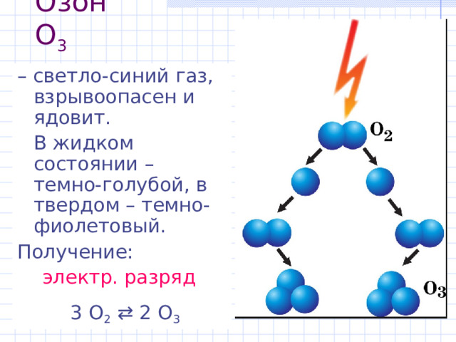 Озон O 3 – светло-синий газ, взрывоопасен и ядовит.  В жидком состоянии –  темно-голубой, в твердом – темно-фиолетовый. Получение: электр. разряд   3 O 2   2 O 3 