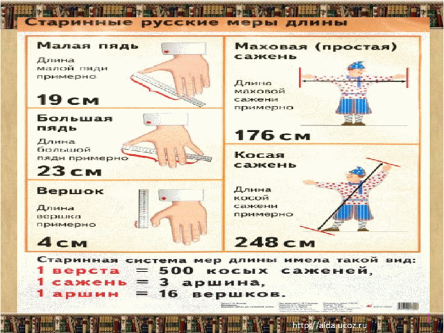 Старин меры  