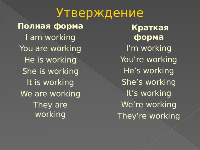 Утверждение Полная форма I am working You are working He is working She is working It is working We are working They are working  Краткая форма I’m working You’re working He’s working She’s working It’s working We’re working They’re working 