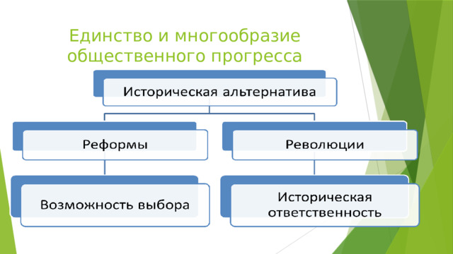 Единство и многообразие общественного прогресса 