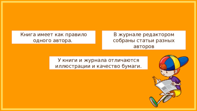 В  журнале редактором собраны статьи разных авторов Книга имеет как правило одного автора. У книги и журнала отличаются иллюстрации и качество бумаги. 