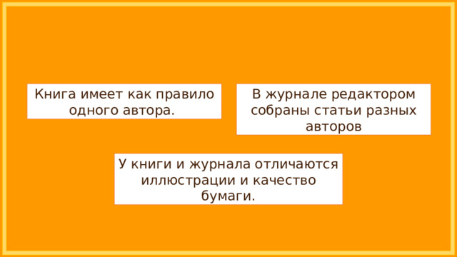 В  журнале редактором собраны статьи разных авторов Книга имеет как правило одного автора. У книги и журнала отличаются иллюстрации и качество бумаги. 
