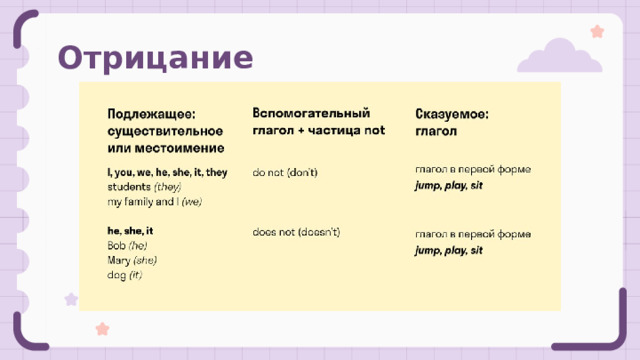 Отрицание 