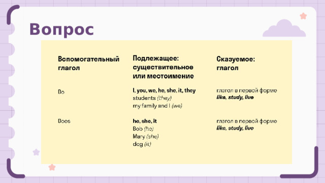 Вопрос 