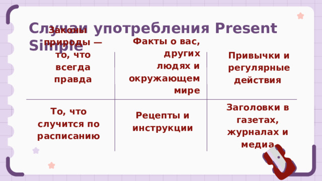 Случаи употребления Present Simple Законы природы — то, что всегда правда Привычки и регулярные действия  Факты о вас, других людях и окружающем мире Рецепты и инструкции То, что случится по расписанию Заголовки в газетах, журналах и медиа 