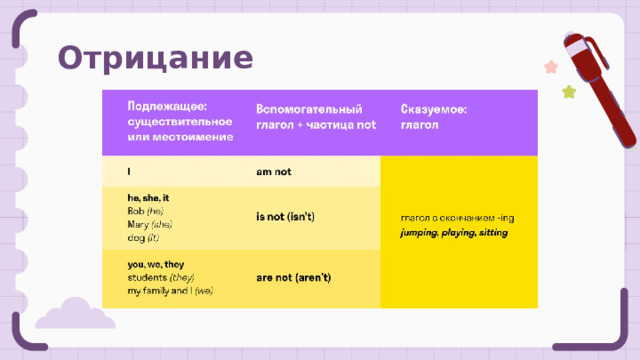 Отрицание 