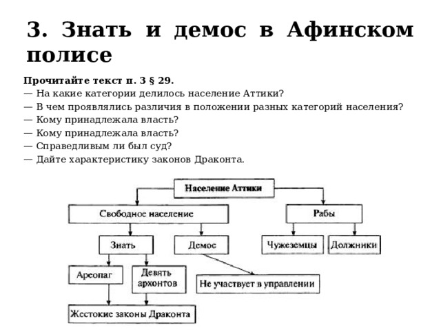 3. Знать и демос в Афинском полисе Прочитайте текст п. 3 § 29. — На какие категории делилось население Аттики? — В чем проявлялись различия в положении разных категорий населения? — Кому принадлежала власть? — Кому принадлежала власть? — Справедливым ли был суд? — Дайте характеристику законов Драконта. 