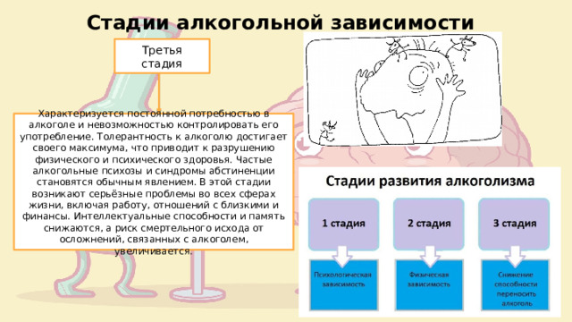 Стадии алкогольной зависимости Третья стадия Характеризуется постоянной потребностью в алкоголе и невозможностью контролировать его употребление. Толерантность к алкоголю достигает своего максимума, что приводит к разрушению физического и психического здоровья. Частые алкогольные психозы и синдромы абстиненции становятся обычным явлением. В этой стадии возникают серьёзные проблемы во всех сферах жизни, включая работу, отношений с близкими и финансы. Интеллектуальные способности и память снижаются, а риск смертельного исхода от осложнений, связанных с алкоголем, увеличивается. 
