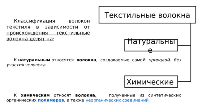 Текстильные волокна Классификация волокон текстиля в зависимости от происхождения текстильные волокна делят на : Натуральные К  натуральным  относятся волокна , создаваемые самой природой, без участия человека . Химические К химическим относят волокна, полученные из синтетических органических  полимеров , а также  неорганических соединений . 