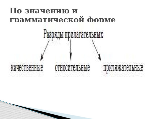 По значению и грамматической форме 