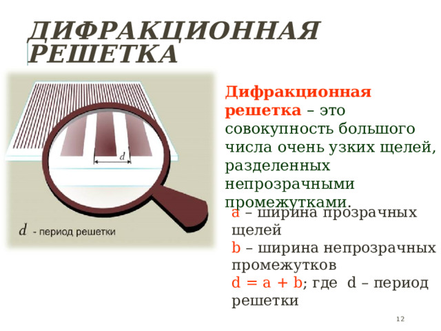 Дифракционная решетка Дифракционная решетка  – это совокупность большого числа очень узких щелей, разделенных непрозрачными промежутками .  а – ширина прозрачных щелей b – ширина непрозрачных промежутков d  =  a + b ; где d – период решетки  