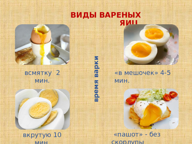 время варки ВИДЫ ВАРЕНЫХ ЯИЦ всмятку 2 мин. «в мешочек» 4-5 мин.  «пашот» - без скорлупы вкрутую 10 мин. 
