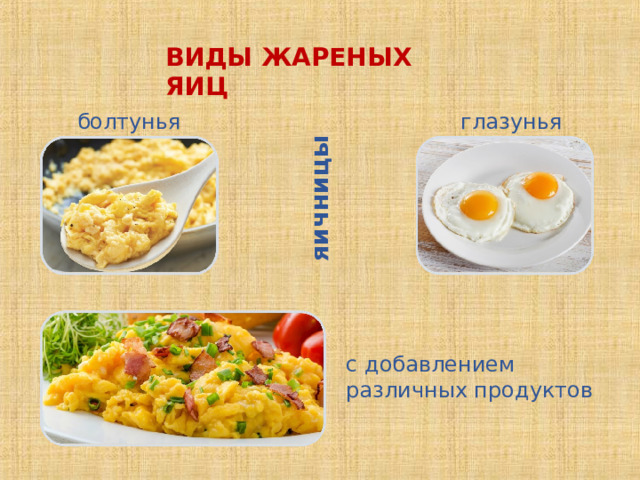яичницы ВИДЫ ЖАРЕНЫХ ЯИЦ глазунья болтунья с добавлением различных продуктов 