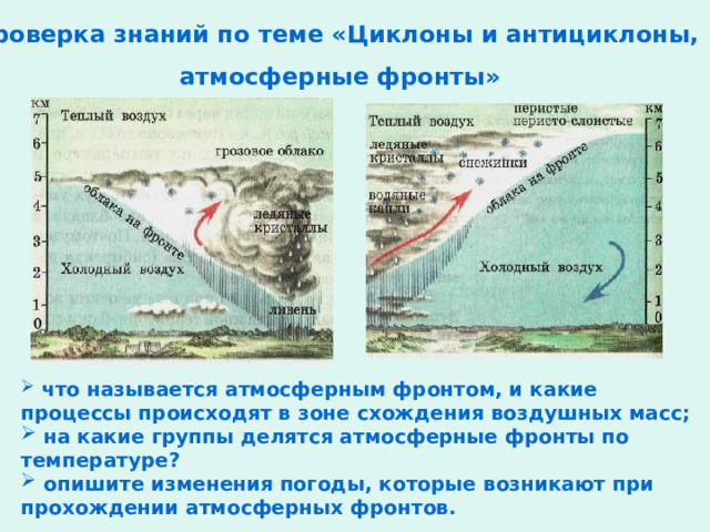 Проверка знаний по теме «Циклоны и антициклоны, атмосферные фронты»  что называется атмосферным фронтом, и какие процессы происходят в зоне схождения воздушных масс;  на какие группы делятся атмосферные фронты по температуре?  опишите изменения погоды, которые возникают при прохождении атмосферных фронтов. 