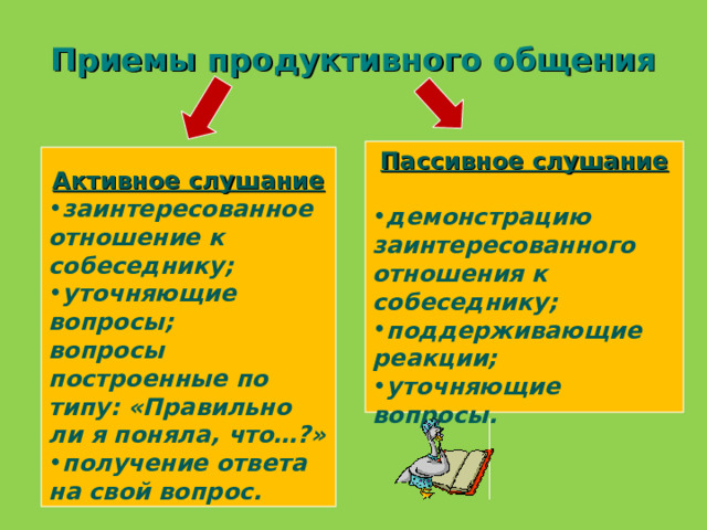 Приемы продуктивного общения Пассивное слушание  демонстрацию заинтересованного отношения к собеседнику; поддерживающие реакции; уточняющие вопросы.        Активное слушание заинтересованное отношение к собеседнику; уточняющие вопросы; вопросы построенные по типу: «Правильно ли я поняла, что…?» получение ответа на свой вопрос. 
