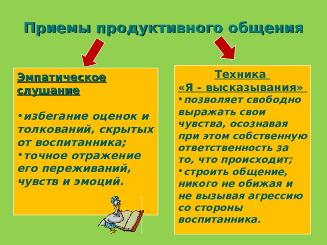 Приемы продуктивного общения Техника «Я - высказывания» позволяет свободно выражать свои чувства, осознавая при этом собственную ответственность за то, что происходит; строить общение, никого не обижая и не вызывая агрессию со стороны воспитанника.  Эмпатическое слушание  избегание оценок и толкований, скрытых от воспитанника; точное отражение его переживаний, чувств и эмоций.  