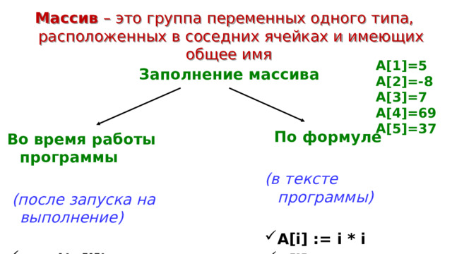 Массив – это группа переменных одного типа, расположенных в соседних ячейках и имеющих общее имя Заполнение массива A[1]=5 A[2]=-8 A[3]=7 A[4]=69 A[5]=37  По формуле  (в тексте программы)  A[i] := i * i A[i] := 20 + random(81);  Во время работы программы  (после запуска на выполнение)   read(A[i])  