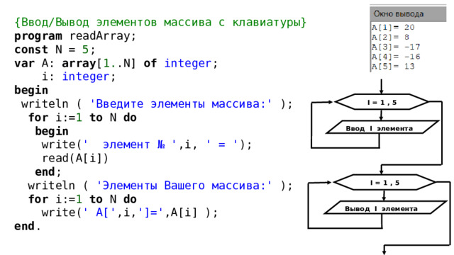 {Ввод/Вывод элементов массива с клавиатуры} program readArray; const N = 5 ; var A: array [ 1. .N] of integer ;  i: integer ; begin  writeln ( 'Введите элементы массива:' );  for i:= 1 to N do  begin  write( ' элемент № ' ,i, ' = ' );  read(A[i])  end ;  writeln ( 'Элементы Вашего массива:' );  for i:= 1 to N do  write( ' A[' ,i, ']=' ,A[i] ); end . I = 1 , 5 Ввод I элемента I = 1 , 5 Вывод I элемента 