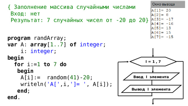 3 { Заполнение массива случайными числами  Вход: нет  Результат: 7 случайных чисел от -20 до 20} program randArray; var A: array [ 1..7 ] of integer ;  i: integer ; begin  for i:= 1 to 7 do  begin  A[i]:= random( 41 )- 20 ;  writeln( 'A[' ,i, ']= ' , A[i]);  end ; end . I = 1 , 7 Ввод I элемента Вывод I элемента 