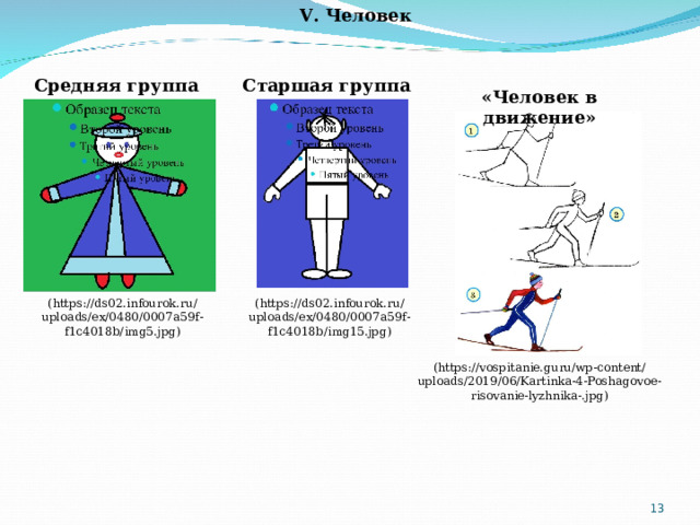 V. Человек Старшая группа Средняя группа «Человек в движение» ( https://ds02.infourok.ru/uploads/ex/0480/0007a59f-f1c4018b/img5.jpg ) (https://ds02.infourok.ru/uploads/ex/0480/0007a59f-f1c4018b/img15.jpg) ( https://vospitanie.guru/wp-content/uploads/2019/06/Kartinka-4-Poshagovoe-risovanie-lyzhnika-.jpg )  