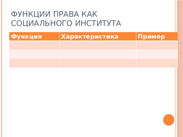 Функции права как социального института Функция Характеристика Пример 