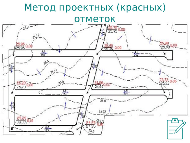 Метод проектных (красных) отметок 