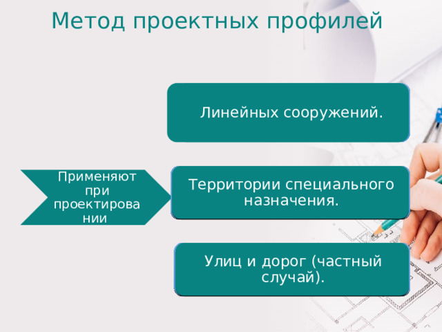 Метод проектных профилей Линейных сооружений Линейных сооружений. Линейных сооружений Линейных сооружений Территории специального назначения Территории специального назначения Территории специального назначения Территории специального назначения. Применяют при проектировании Метод весьма трудоемок и не очень точен. Его применяют на первой стадии проектирования для принятия общих планировочных решений. Упрощенная разновидность этого метода - метод проектных отметок. Он состоит в нанесении на плане городских территорий красных отметок точек изменения уклона, для улиц и проездов - красных отметок пикетов. Улиц и дорог (частный случай) Улиц и дорог (частный случай) Улиц и дорог (частный случай) Улиц и дорог (частный случай).  