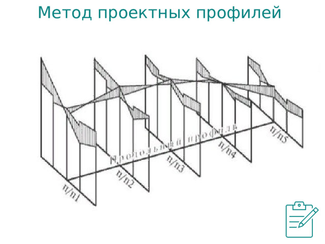 Метод проектных профилей 