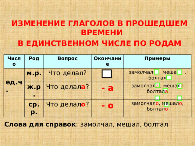  ИЗМЕНЕНИЕ ГЛАГОЛОВ В ПРОШЕДШЕМ ВРЕМЕНИ В ЕДИНСТВЕННОМ ЧИСЛЕ ПО РОДАМ   Число Род ед.ч. м.р. Вопрос Окончание ж.р. Что делал? ср.р. Примеры Что делал а ? - а Что делал о ? замолчал , мешал , болтал - о замолчал а , мешал а болтал а замолчал о , мешал о , болтал о Слова для справок : замолчал, мешал, болтал 