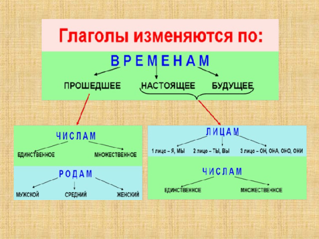  На «шторки» (серые прямоугольники) настроен ТРИГГЕР, для их растворения нужно щёлкать левой кнопкой мыши на прямоугольники  