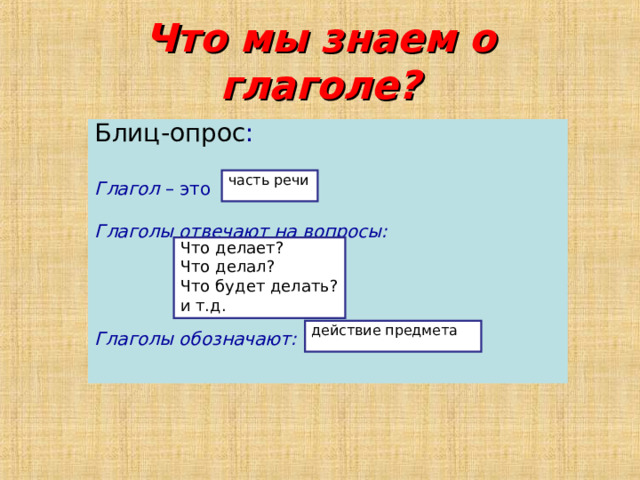 Что мы знаем о глаголе? Блиц-опрос : Глагол – это Глаголы отвечают на вопросы: Глаголы обозначают:   часть речи Что делает? Что делал? Что будет делать? и т.д. действие предмета 