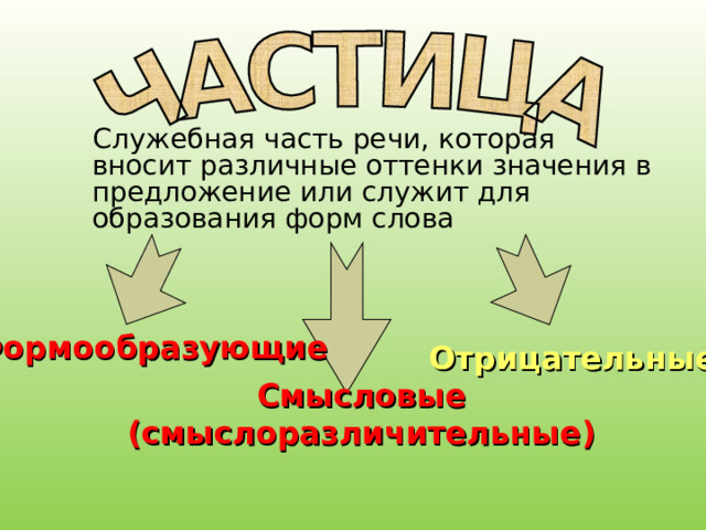 Служебная часть речи, которая вносит различные оттенки значения в предложение или служит для образования форм слова Формообразующие Отрицательные Смысловые (смыслоразличительные) 