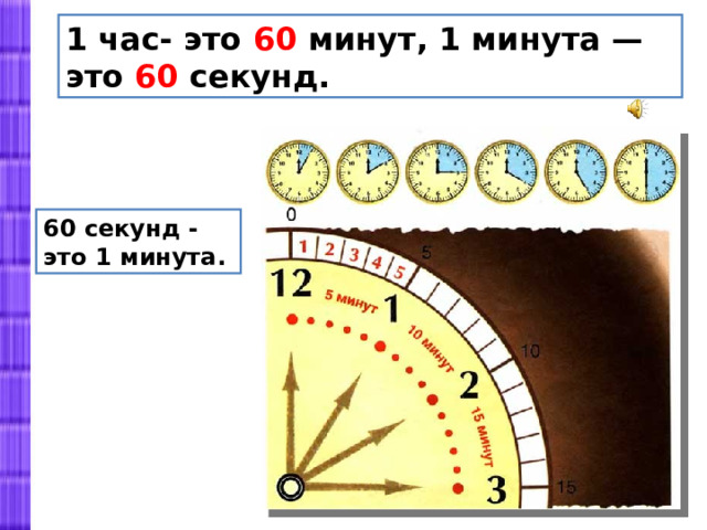 1 час- это 60 минут, 1 минута — это 60 секунд. 60 секунд - это 1 минута. 