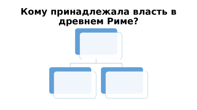 Кому принадлежала власть в древнем Риме? 