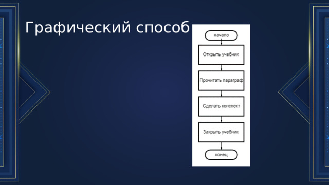 Графический способ 