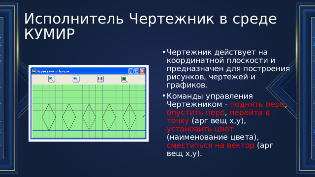 Исполнитель Чертежник в среде КУМИР Чертежник действует на координатной плоскости и предназначен для построения рисунков, чертежей и графиков. Команды управления Чертежником - поднять перо , опустить перо , перейти в точку (арг вещ х,у), установить цвет (наименование цвета), сместиться на вектор (арг вещ х,у). 