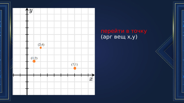 перейти в точку  (арг вещ х,у) 