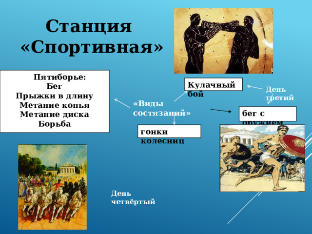 Станция «Спортивная» Де Пятиборье: Бег Прыжки  в длину Метание копья Метание диска Борьба Кулачный бой День третий « Виды состязаний » бег  с оружием гонки колесниц День четвёртый 