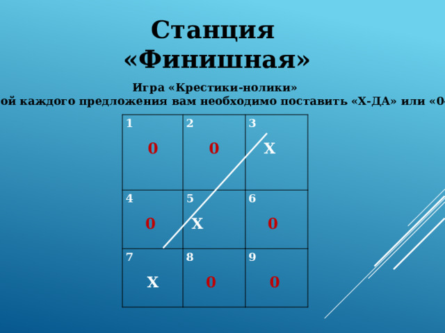 Станция «Финишная»  Игра «Крестики-нолики» (по цифрой каждого предложения вам необходимо поставить «Х-ДА» или «0-НЕТ»). 1 0 2 4 0 7  0 5 3  Х Х 8  Х 6  0  0 9   0 