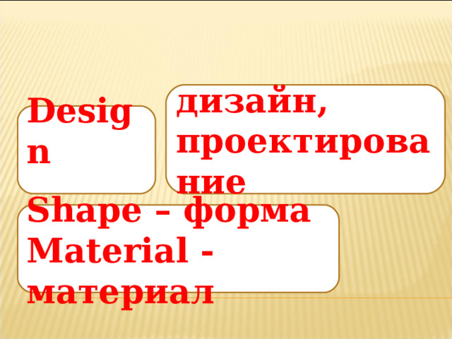  дизайн, проектирование   Design   Shape – форма Material - материал 