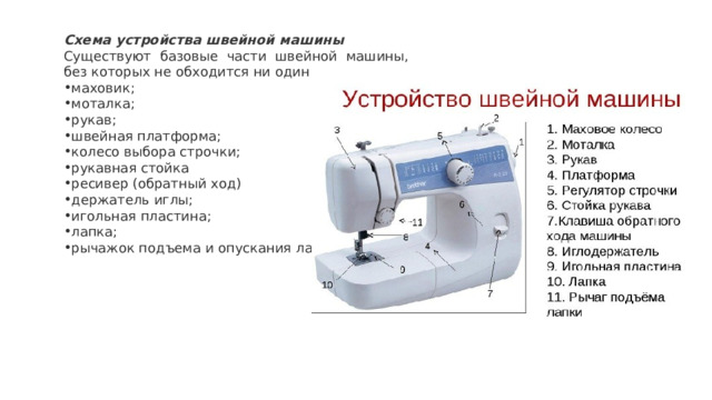 Схема устройства швейной машины Существуют базовые части швейной машины, без которых не обходится ни один агрегат: маховик; моталка; рукав; швейная платформа; колесо выбора строчки; рукавная стойка ресивер (обратный ход) держатель иглы; игольная пластина; лапка; рычажок подъема и опускания лапки. 