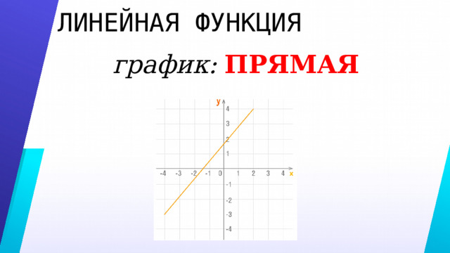 ЛИНЕЙНАЯ ФУНКЦИЯ график: ПРЯМАЯ 