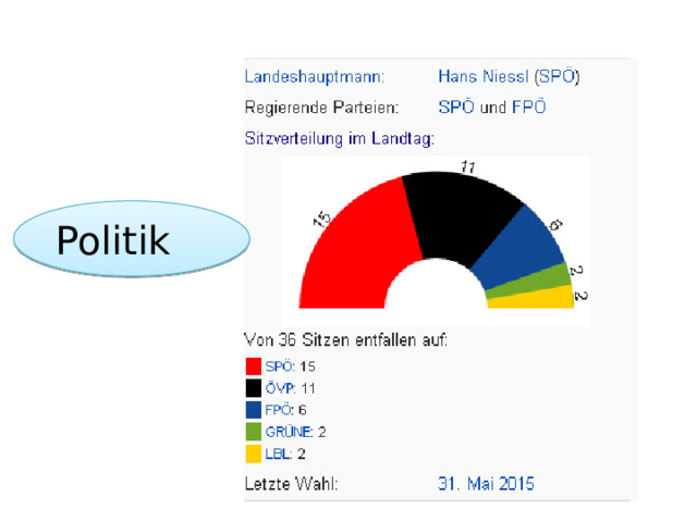 Politik 