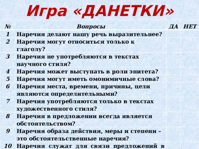 Игра «ДАНЕТКИ» № Вопросы 1 ДА Наречия делают нашу речь выразительнее? 2 НЕТ Наречия могут относиться только к глаголу? 3 Наречия не употребляются в текстах научного стиля? 4 Наречия может выступать в роли эпитета? 5 Наречия могут иметь омонимичные слова? 6 Наречия места, времени, причины, цели являются определительными? 7 Наречия употребляются только в текстах художественного стиля? 8 Наречия в предложении всегда является обстоятельством? 9 Наречия образа действия, меры и степени – это обстоятельственные наречия? 10 Наречия служат для связи предложений в тексте? 