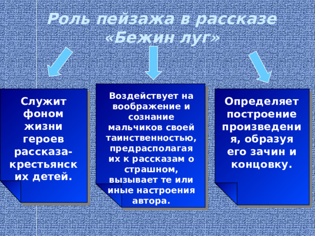 Роль пейзажа в рассказе «Бежин луг» Служит фоном жизни героев рассказа- крестьянских детей. Определяет построение произведения, образуя его зачин и концовку. Воздействует на воображение и сознание мальчиков своей таинственностью, предрасполагая их к рассказам о страшном, вызывает те или иные настроения автора. 