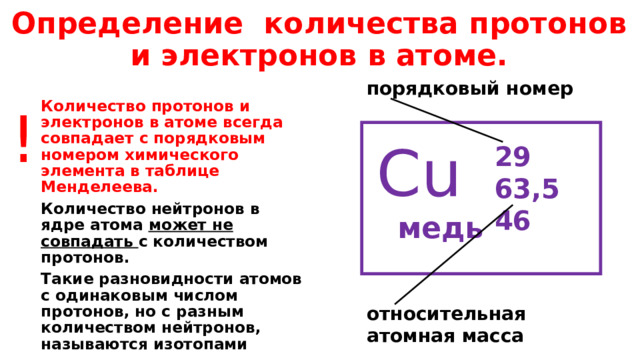 Определение количества протонов и электронов в атоме. порядковый номер ! Количество протонов и электронов в атоме всегда совпадает с порядковым номером химического элемента в таблице Менделеева. Количество нейтронов в ядре атома может не совпадать с количеством протонов. Такие разновидности атомов с одинаковым числом протонов, но с разным количеством нейтронов, называются изотопами Cu  медь 29 63,546 относительная атомная масса 